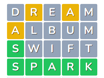 Find out your score